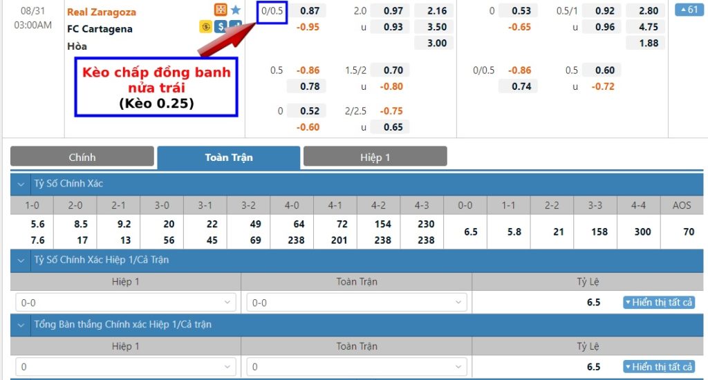 Kèo 1/4, 0.25 là gì? Cách tính kèo chấp đồng banh nửa trái