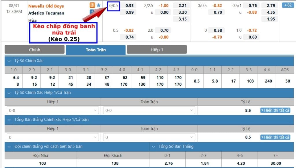 Kèo 1/4, 0.25 là gì? Cách tính kèo chấp đồng banh nửa trái