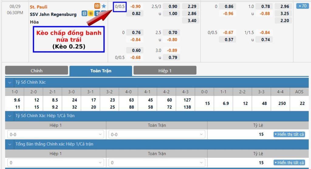 Kèo 1/4, 0.25 là gì? Cách tính kèo chấp đồng banh nửa trái