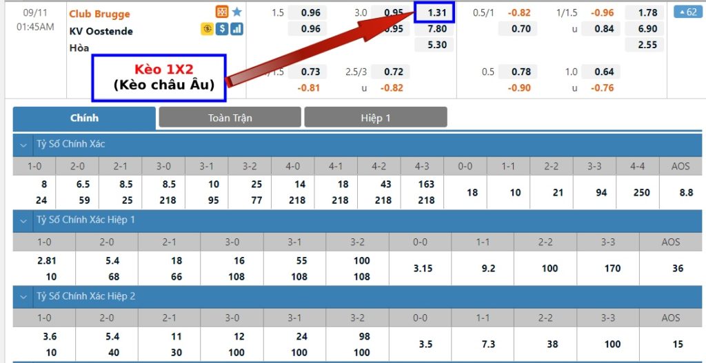 Kèo 1X2 là gì? Cách tính kèo 1X2 dễ hiểu nhất