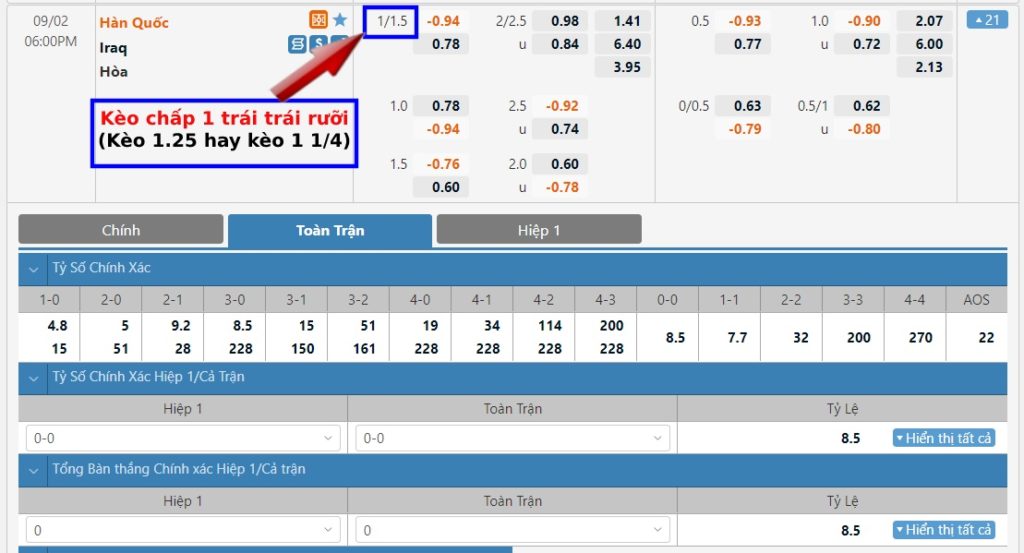 Kèo 1.25, 1 1/4 trái là gì? Cách tính kèo chấp 1 trái trái rưỡi