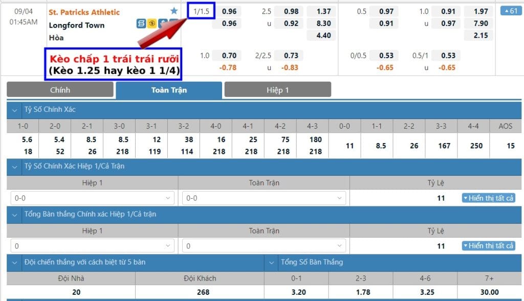 Kèo 1.25, 1 1/4 trái là gì? Cách tính kèo chấp 1 trái trái rưỡi
