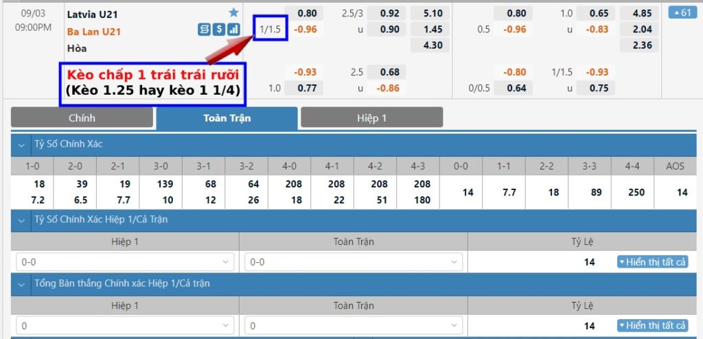 Kèo 1.25, 1 1/4 trái là gì? Cách tính kèo chấp 1 trái trái rưỡi
