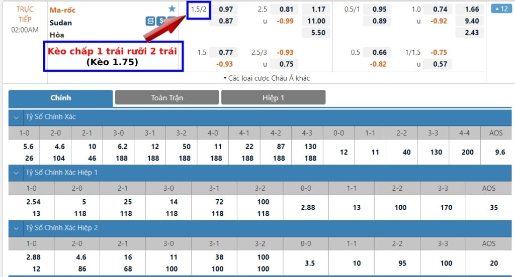 Kèo 1.75, 1 3/4 là gì? Cách tính kèo chấp 1 trái rưỡi 2 trái