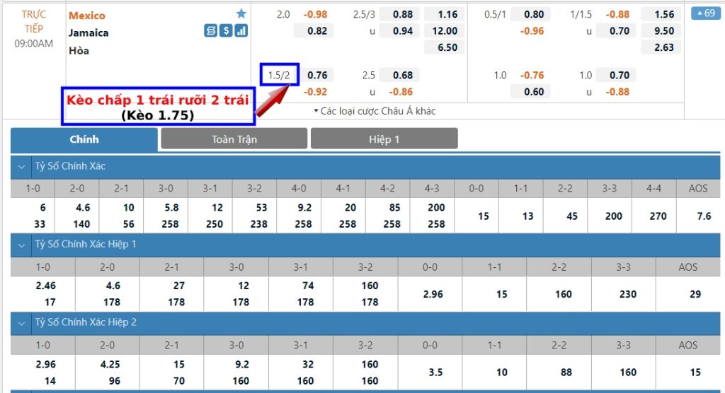 Kèo 1.75, 1 3/4 là gì? Cách tính kèo chấp 1 trái rưỡi 2 trái