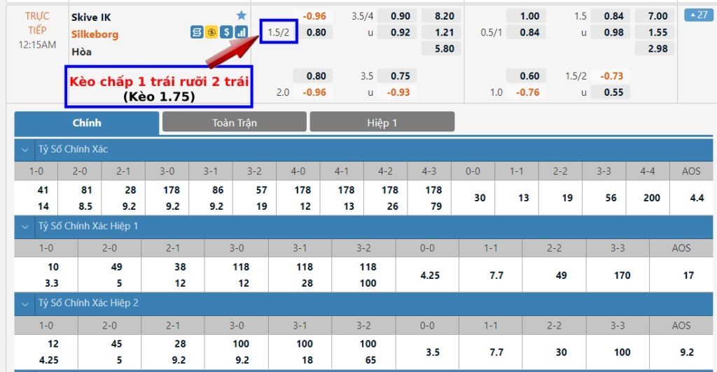Kèo 1.75, 1 3/4 là gì? Cách tính kèo chấp 1 trái rưỡi 2 trái