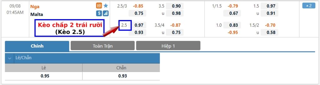 Kèo 2.5, 2 1/2 trái là gì? Cách tính kèo chấp 2 trái rưỡi dễ hiểu nhất