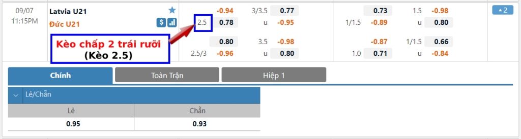 Kèo 2.5, 2 1/2 trái là gì? Cách tính kèo chấp 2 trái rưỡi dễ hiểu nhất