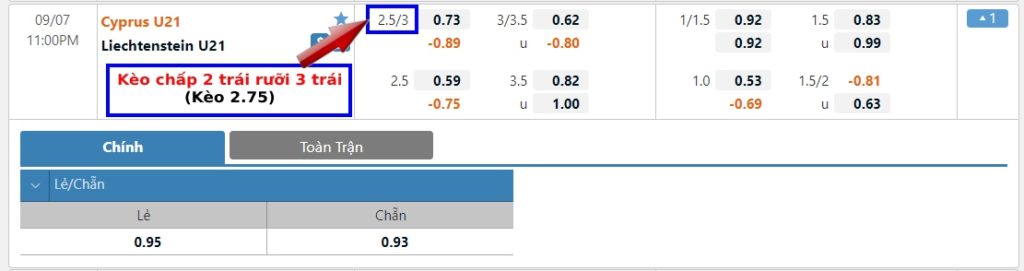 Kèo 2.75, 2 3/4 trái là gì? Cách tính kèo chấp 2 trái rưỡi 3 trái