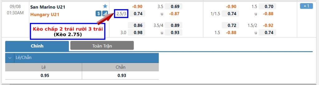 Kèo 2.75, 2 3/4 trái là gì? Cách tính kèo chấp 2 trái rưỡi 3 trái