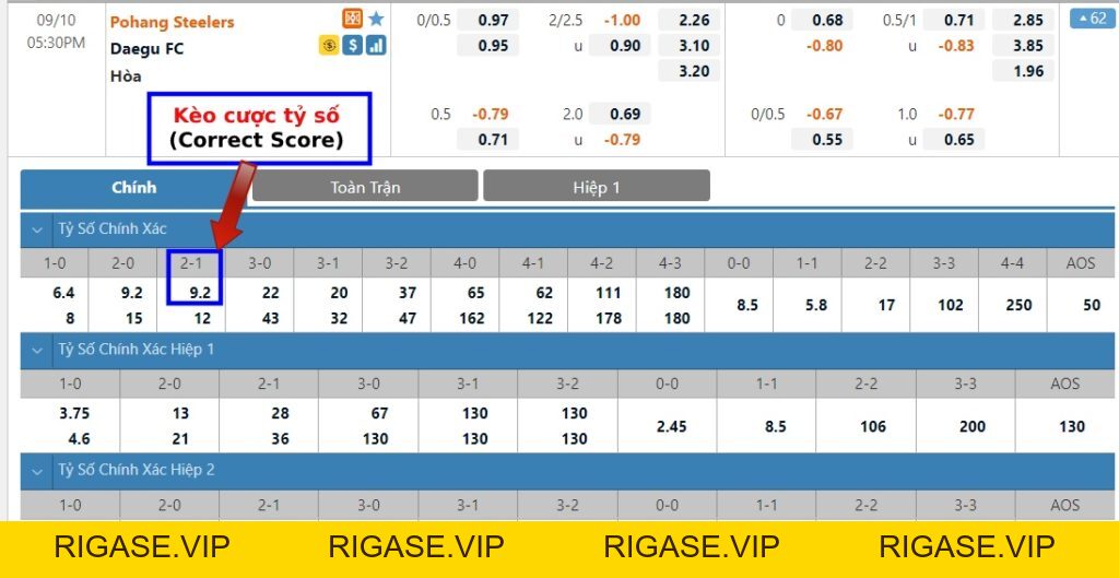 Cách Tính Kèo rigase.vip