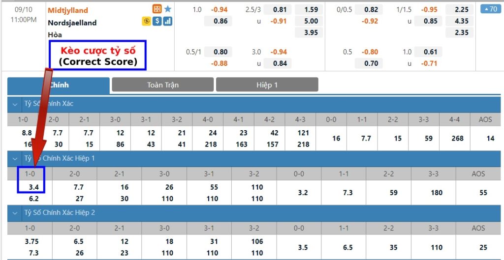 Kèo cược tỷ số (Correct Score) là gì? Cách tính kèo dễ hiểu nhất