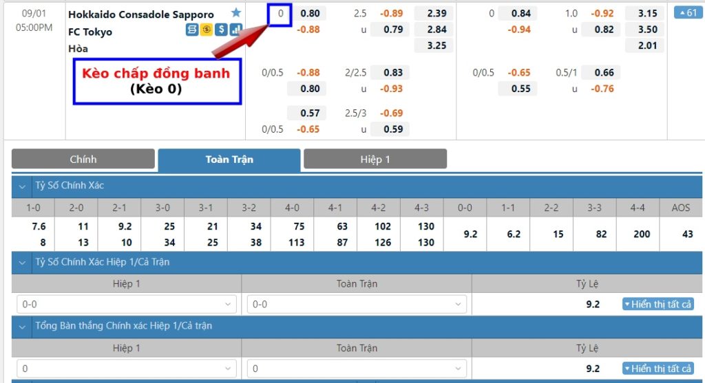 Kèo 0 là gì? Cách tính kèo đồng banh dễ hiểu nhất