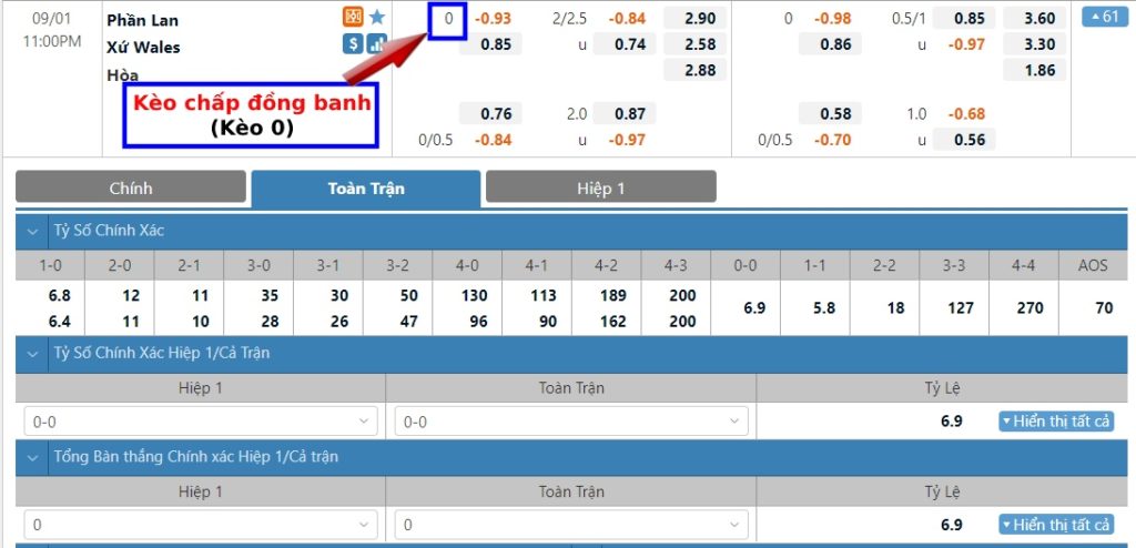 Kèo 0 là gì? Cách tính kèo đồng banh dễ hiểu nhất