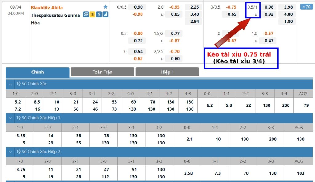 Kèo tài xỉu 0.75, 1.75, 2.75 - Cách tính kèo dễ hiểu nhất