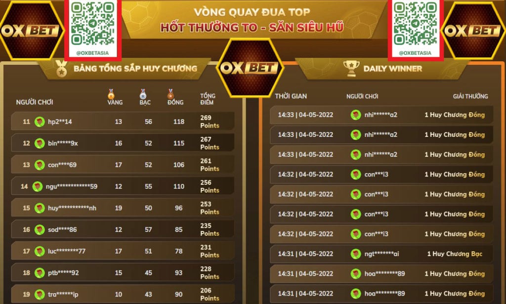 Sự kiện vòng quay Seagame OXBET 2026 nhận 1.000.000.000